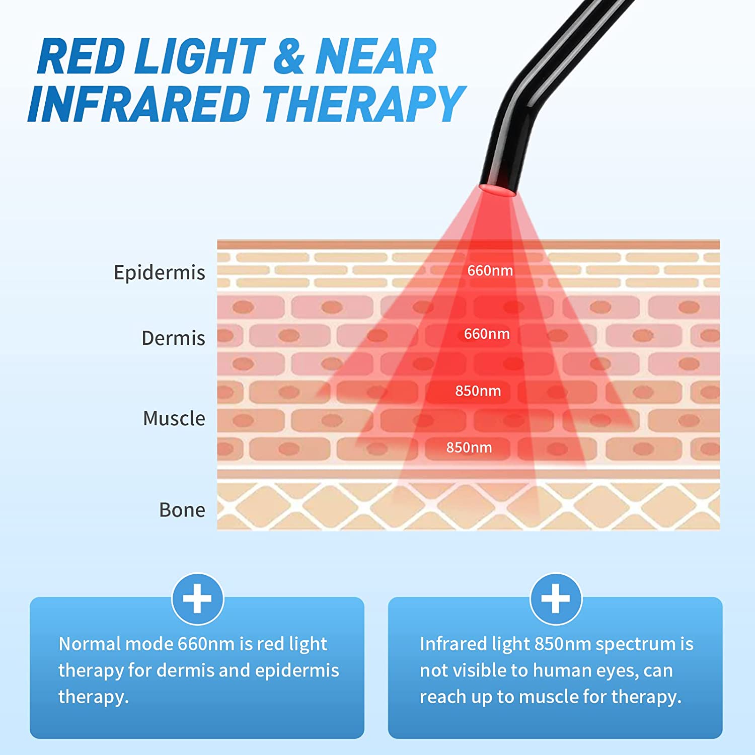 Red Light Therapy for Cold Sor - огляд і ціна Galvanic Skin Sensor